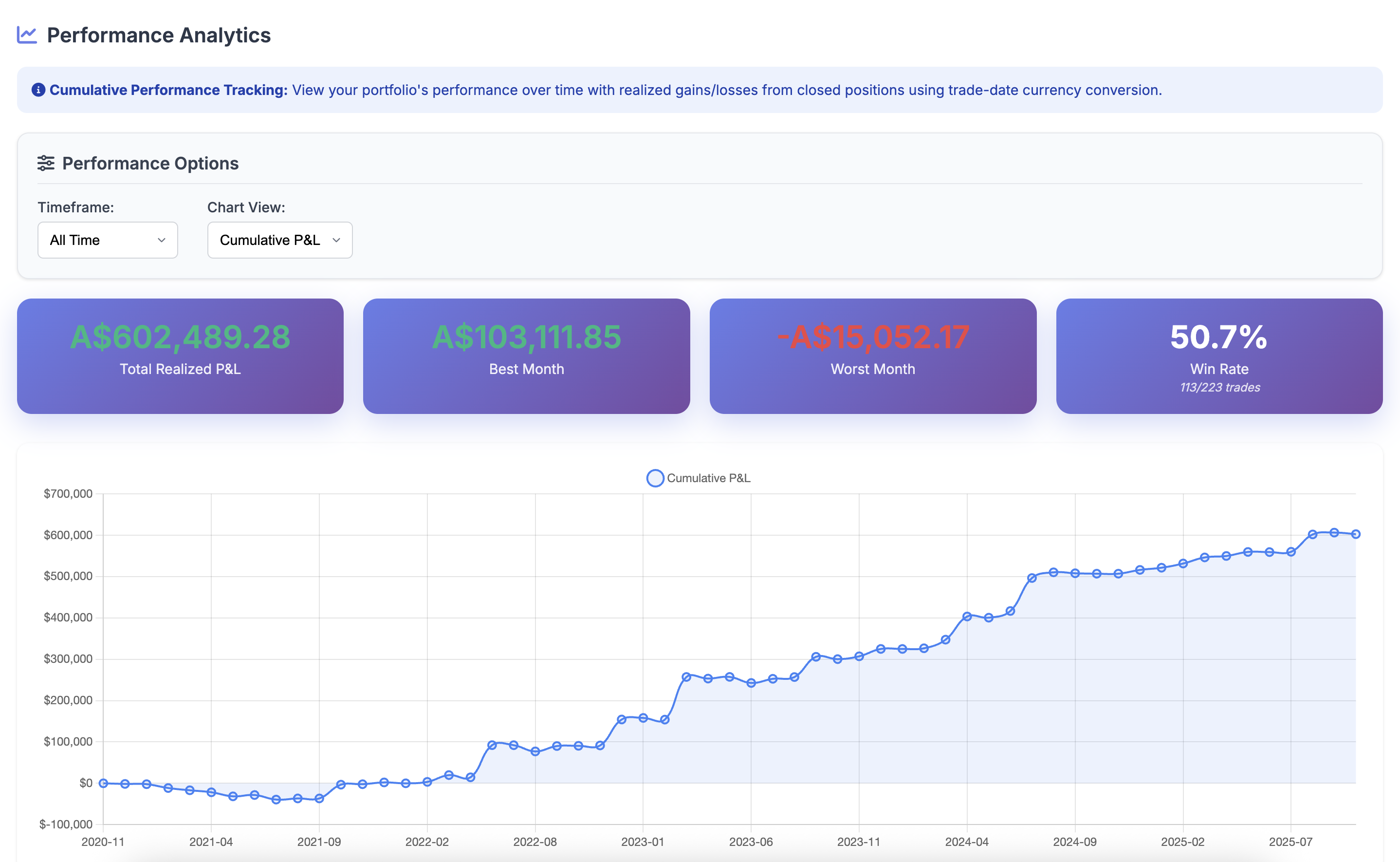 Portfolio Tracker - Capital Gains